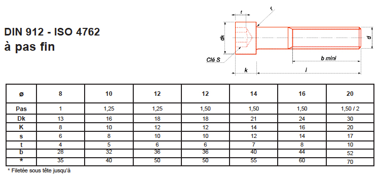 Vis cylindrique à six pans creux / DIN 912 / ISO 4762 / V4A à partir de  0,67 €