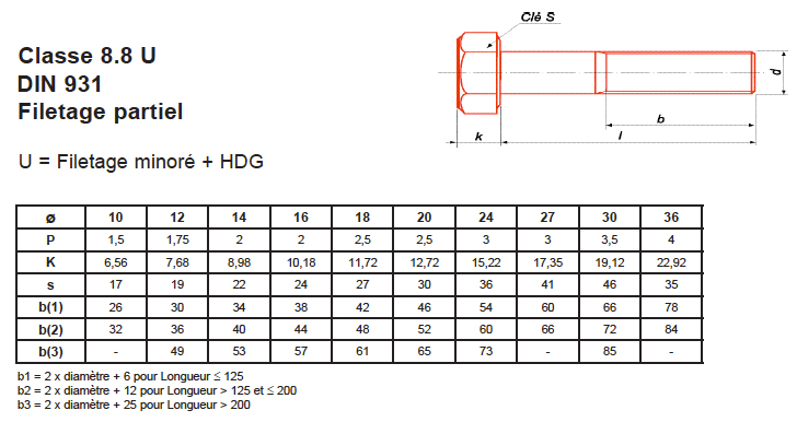 VIS TETE HEXAGONALE FILETAGE PARTIEL DIN 931 ACIER CLASSE 8 8 GALVANISE 