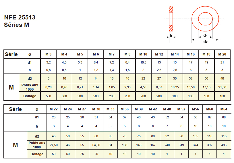 Rondelles plates série M - Norme NF 25513 (moyenne) - Lugand Aciers