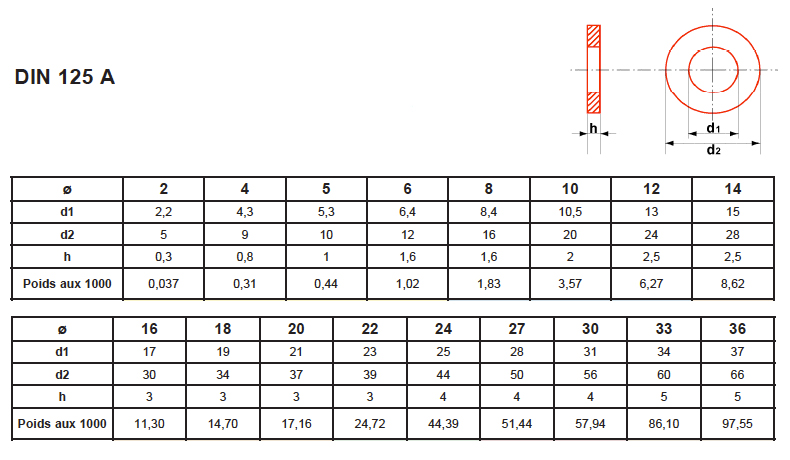 rondelles-plates-din-125a-acier-classe-140-hv-galvanise-favacoutiq