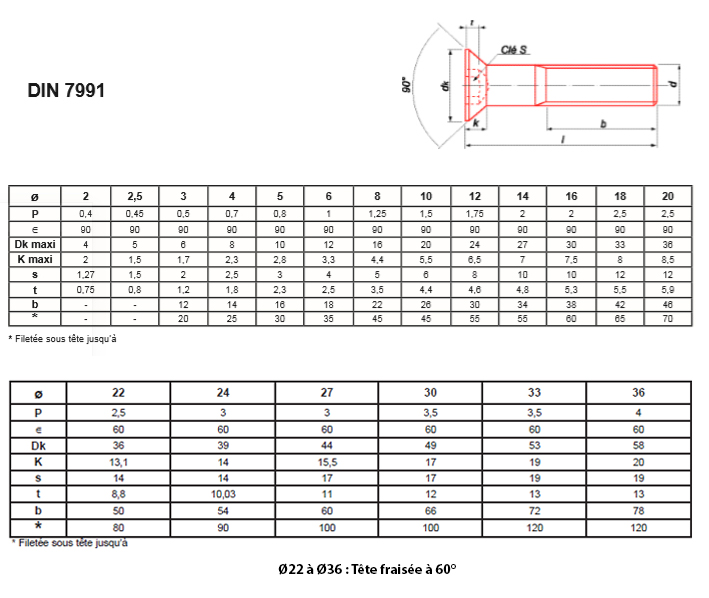 DIN 7991 / ISO 10642 en acier inoxydable A2 Lot de 10 vis à tête fraisée à six pans creux V2A ISK 