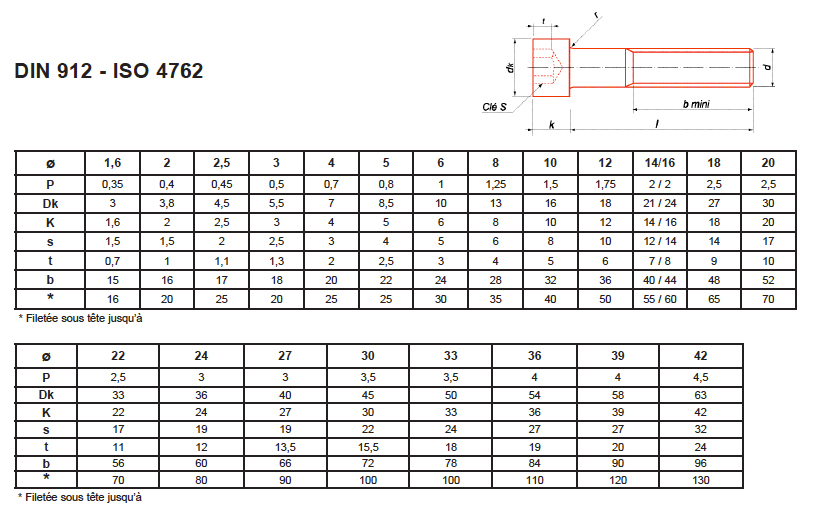 Cylindre Vis tête cylindrique DIN 912/ISO 4762-8.8 Acier Blank m12-m14