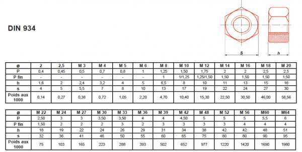 Lot De 210 écrous Hexagonaux DIN 934 En Acier Inoxydable V2A - Filetages M3 à M12